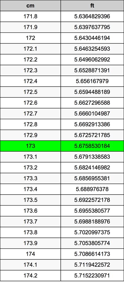 173 cm to inches|173 inches in feet.